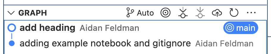 Git history